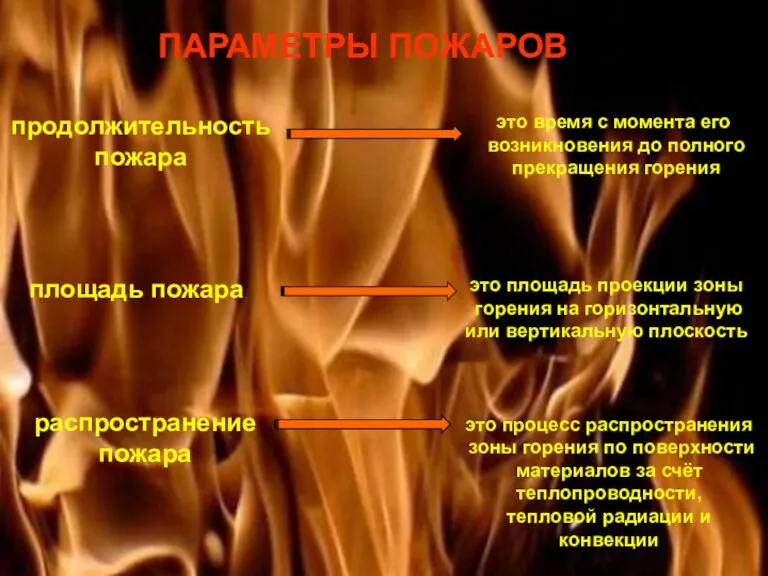 ПАРАМЕТРЫ ПОЖАРОВ продолжительность пожара это время с момента его возникновения