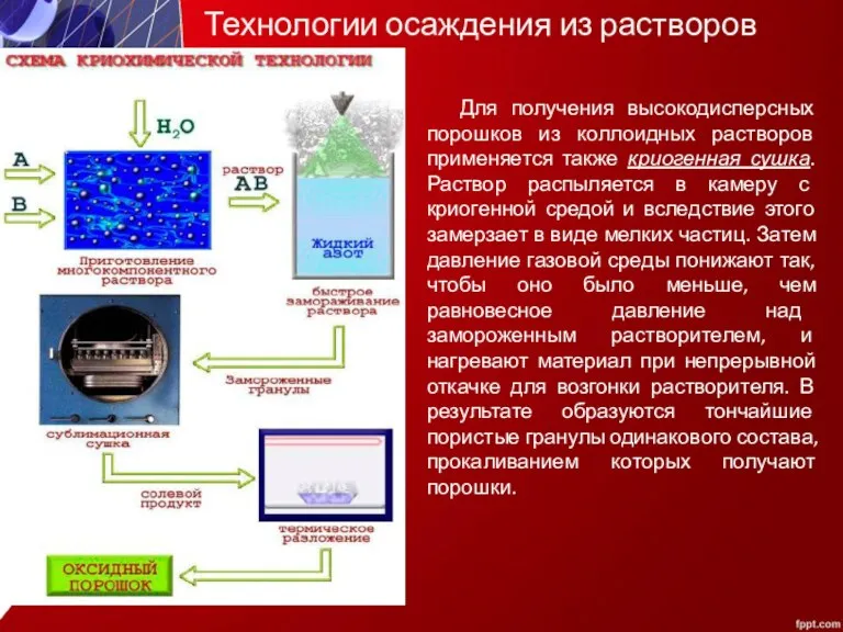 Технологии осаждения из растворов Для получения высокодисперсных порошков из коллоидных