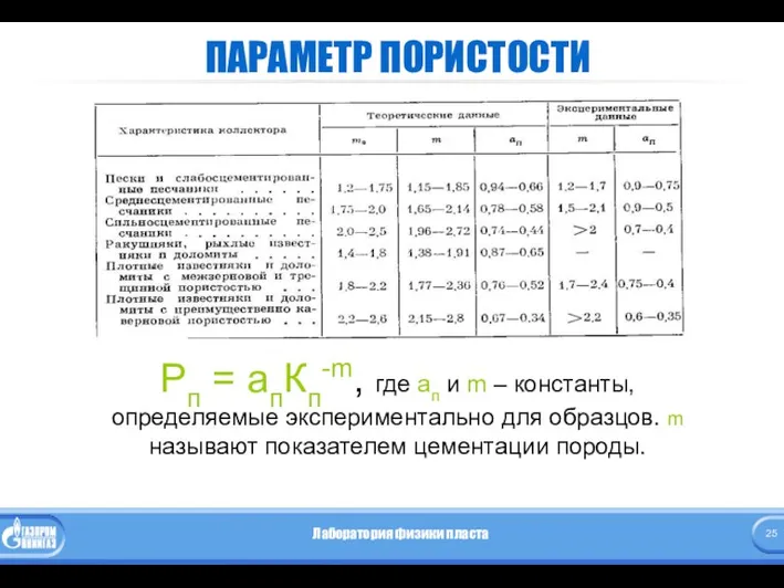 ПАРАМЕТР ПОРИСТОСТИ Рп = апКп-m, где aп и m –