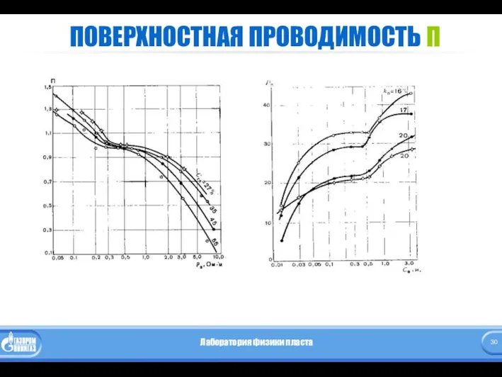 ПОВЕРХНОСТНАЯ ПРОВОДИМОСТЬ П