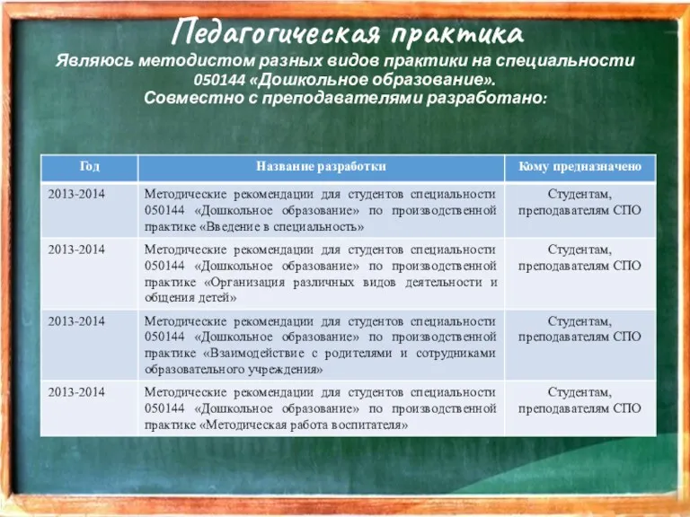 Педагогическая практика Являюсь методистом разных видов практики на специальности 050144 «Дошкольное образование». Совместно с преподавателями разработано: