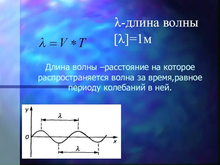 Длина волны –расстояние на которое распространяется волна за время,равное периоду колебаний в ней. [λ]=1м λ-длина волны