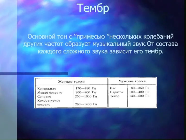 Тембр Основной тон с ’’примесью ’’нескольких колебаний других частот образует