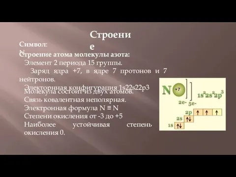 Строение Символ: N Строение атома молекулы азота: Элемент 2 периода 15 группы. Заряд