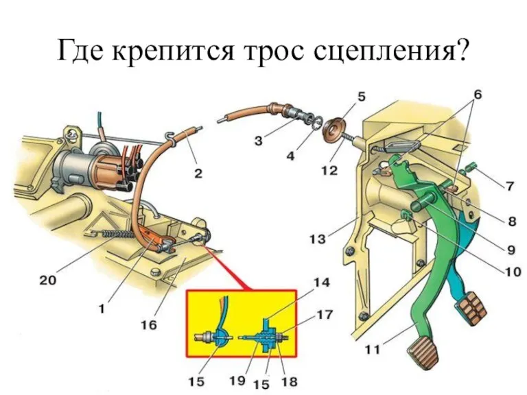 Где крепится трос сцепления?