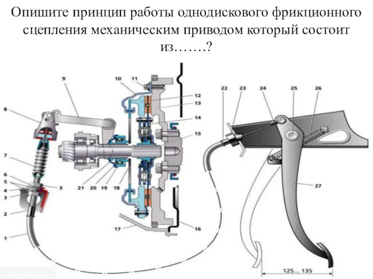 Опишите принцип работы однодискового фрикционного сцепления механическим приводом который состоит из…….?
