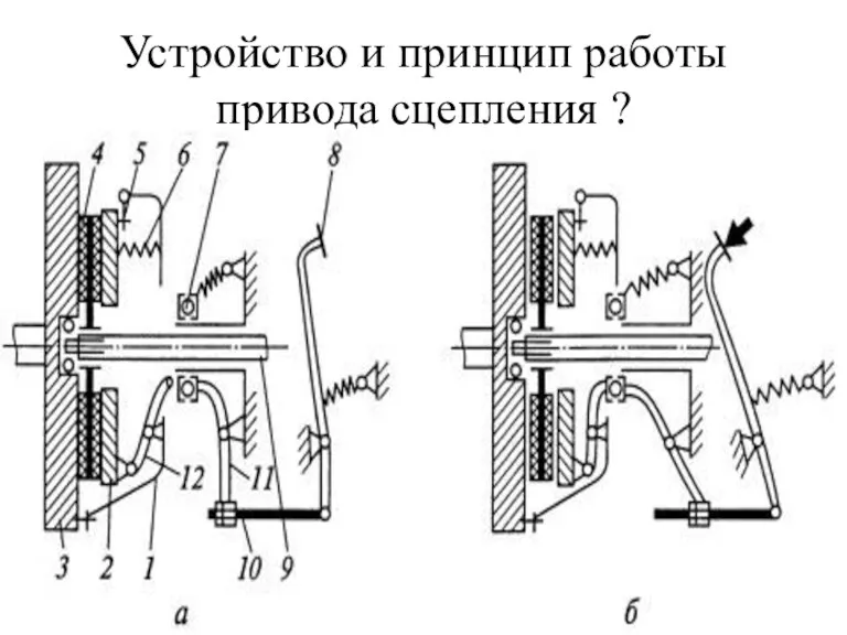 Устройство и принцип работы привода сцепления ?