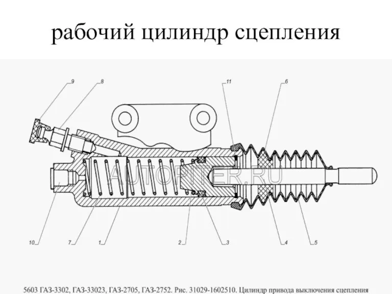 рабочий цилиндр сцепления