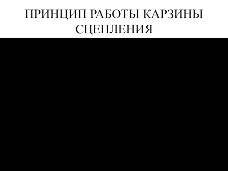 ПРИНЦИП РАБОТЫ КАРЗИНЫ СЦЕПЛЕНИЯ