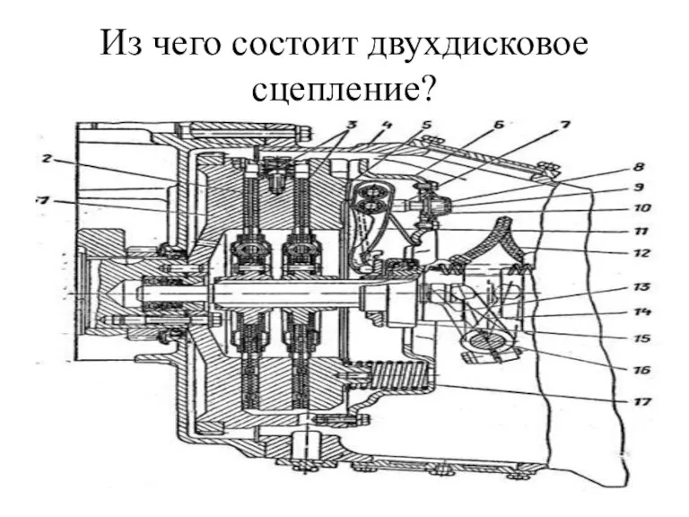 Из чего состоит двухдисковое сцепление?