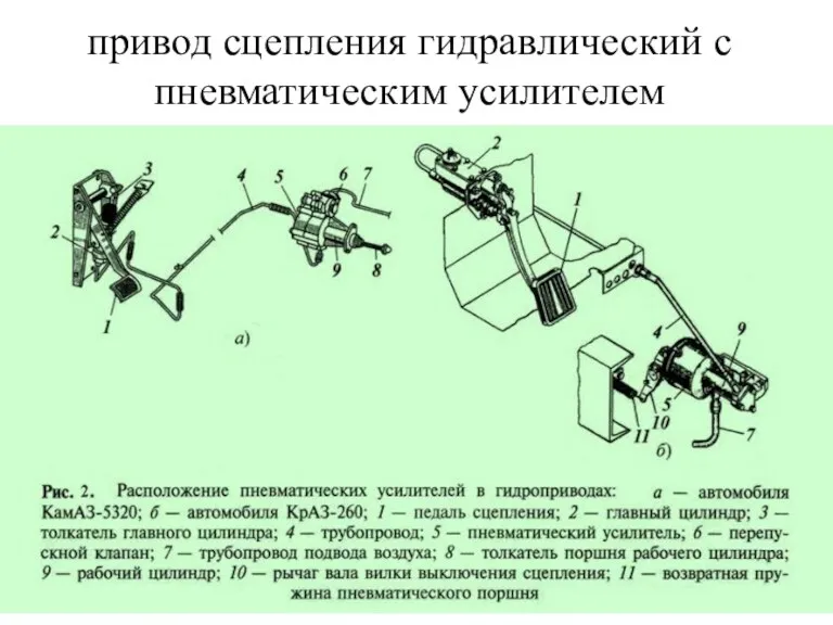 привод сцепления гидравлический с пневматическим усилителем