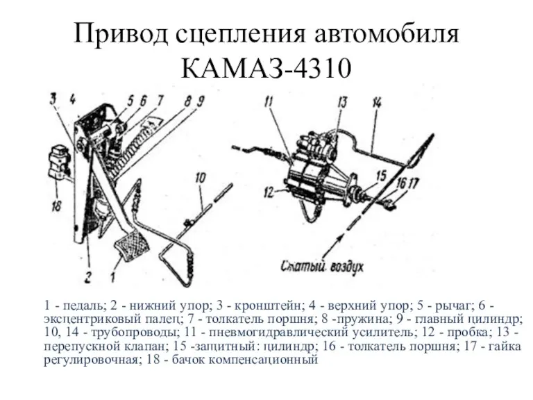 Привод сцепления автомобиля КАМАЗ-4310 1 - педаль; 2 - нижний