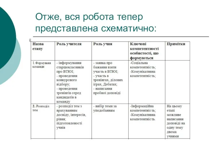 Отже, вся робота тепер представлена схематично: