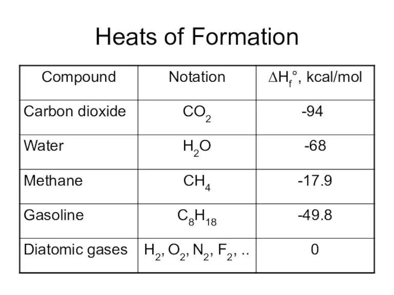 Heats of Formation