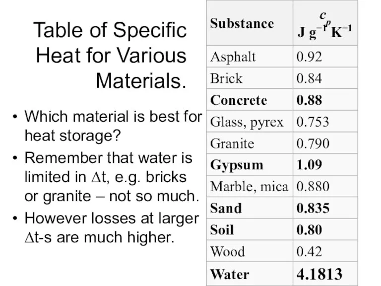 Table of Specific Heat for Various Materials. Which material is