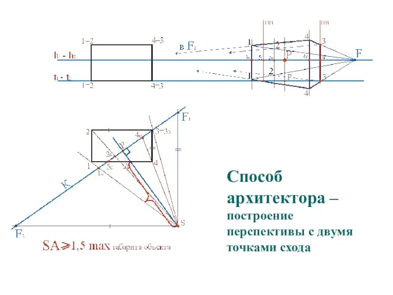 Способ архитектора – построение перспективы с двумя точками схода