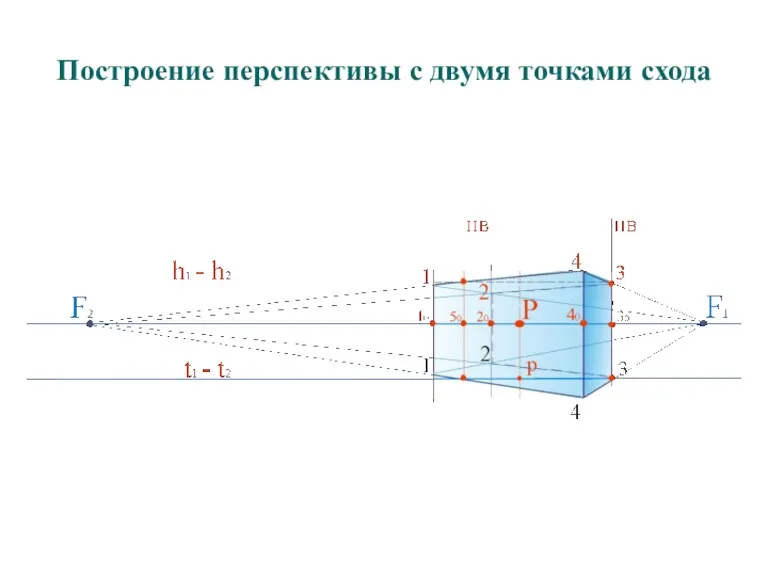 Построение перспективы с двумя точками схода