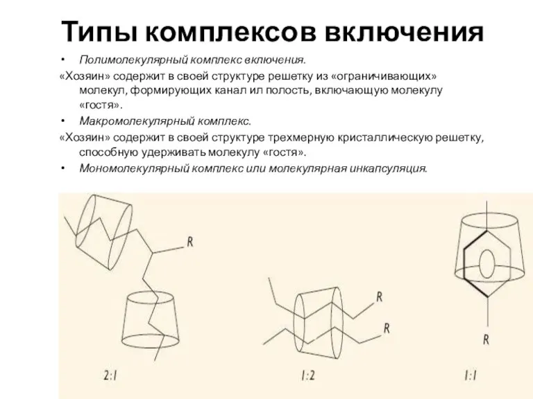 Типы комплексов включения Полимолекулярный комплекс включения. «Хозяин» содержит в своей