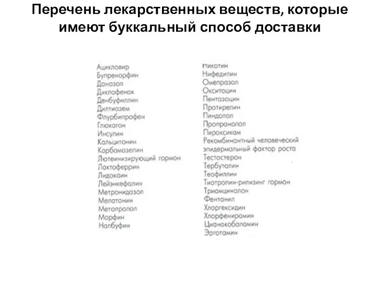 Перечень лекарственных веществ, которые имеют буккальный способ доставки