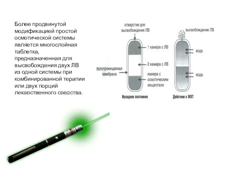 Более продвинутой модификацией простой осмотической системы является многослойная таблетка, предназначенная