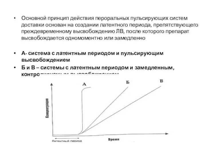 Основной принцип действия пероральных пульсирующих систем доставки основан на создании