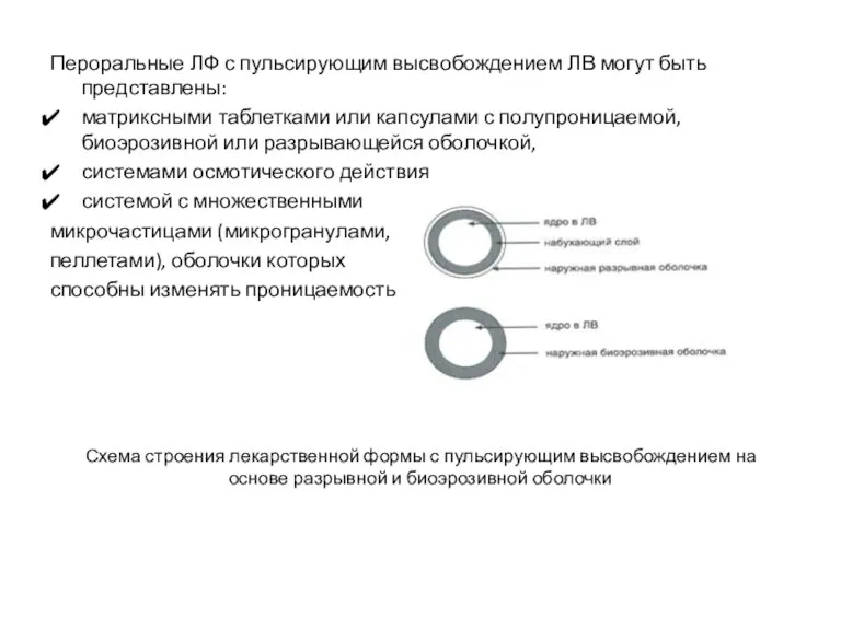 Пероральные ЛФ с пульсирующим высвобождением ЛВ могут быть представлены: матриксными