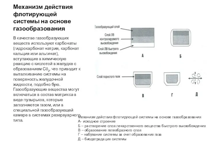 Механизм действия флотирующей системы на основе газообразования В качестве газообразующих