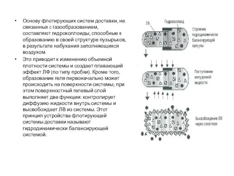 Основу флотирующих систем доставки, не связанных c газообразованием, составляют гидроколлоиды,