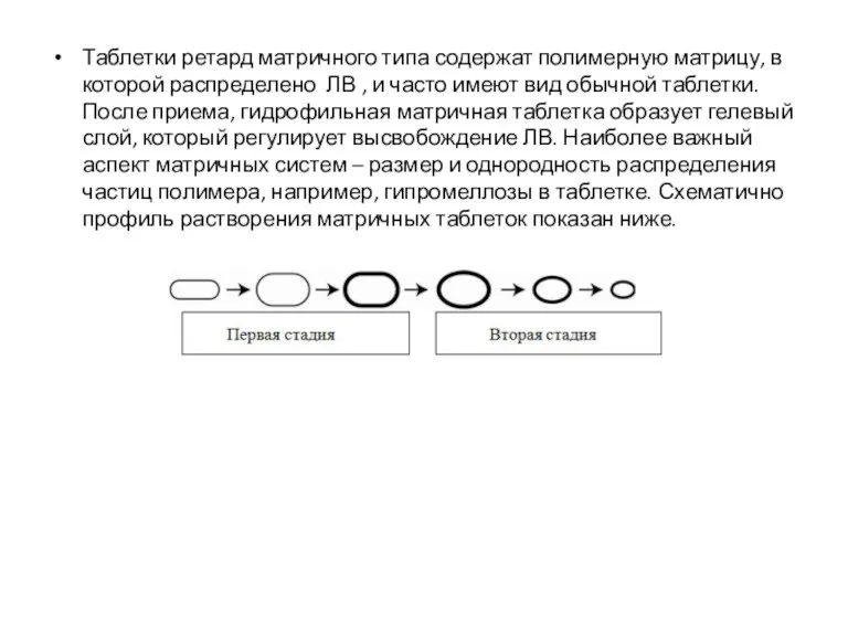 Таблетки ретард матричного типа содержат полимерную матрицу, в которой распределено
