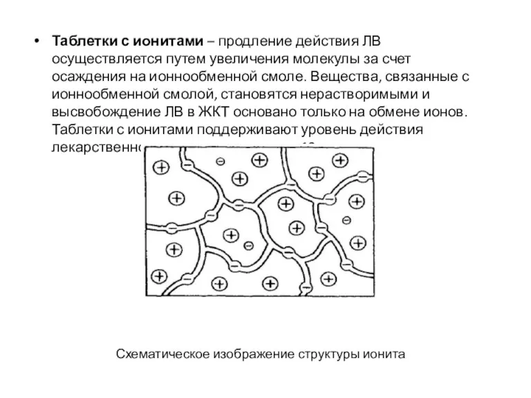 Таблетки с ионитами – продление действия ЛВ осуществляется путем увеличения