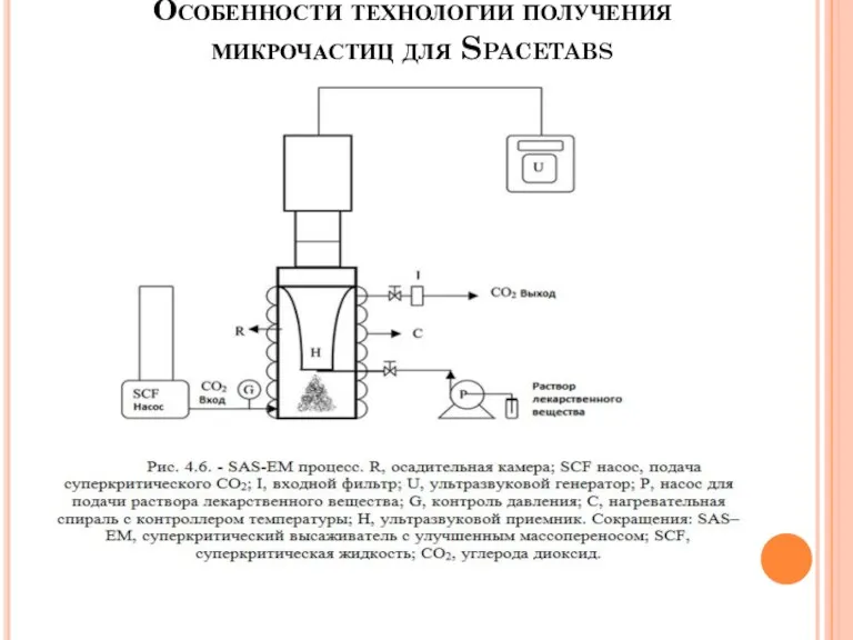 Особенности технологии получения микрочастиц для Spacetabs