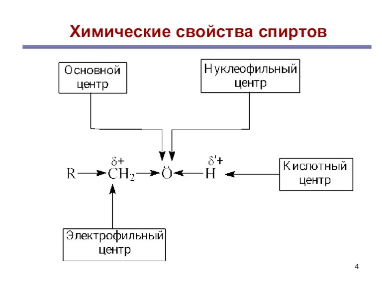 Химические свойства спиртов