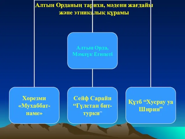 Алтын Орданың тарихи, мәдени жағдайы және этникалық құрамы