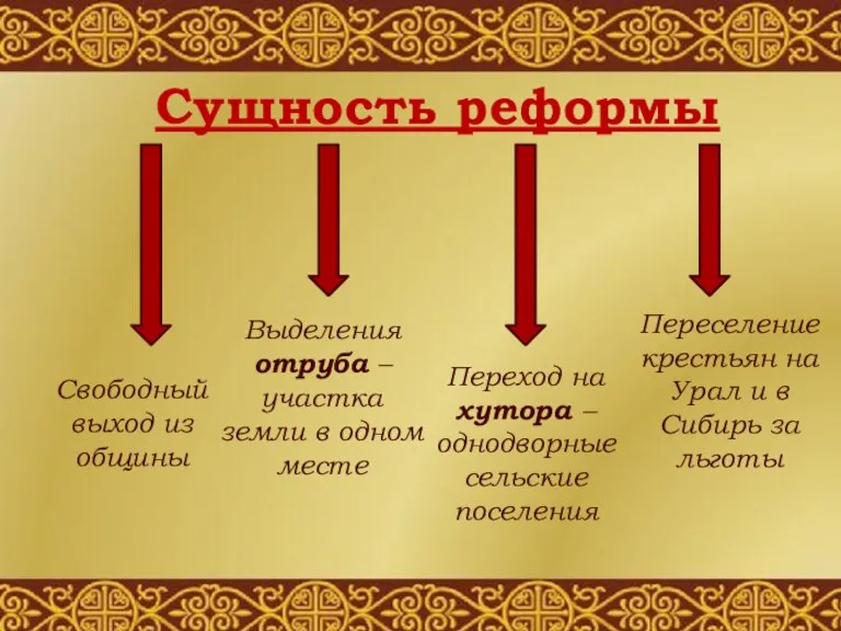 Сущность реформы Свободный выход из общины Выделения отруба – участка