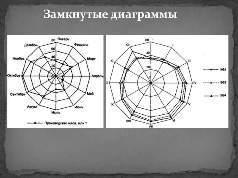 Замкнутые диаграммы