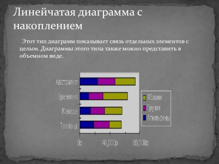 Этот тип диаграмм показывает связь отдельных элементов с целым. Диаграммы этого типа также