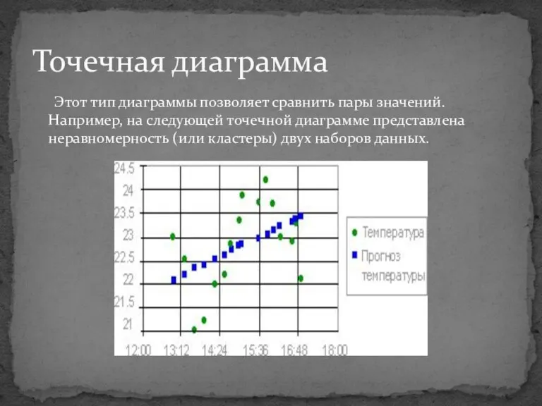 Этот тип диаграммы позволяет сравнить пары значений. Например, на следующей