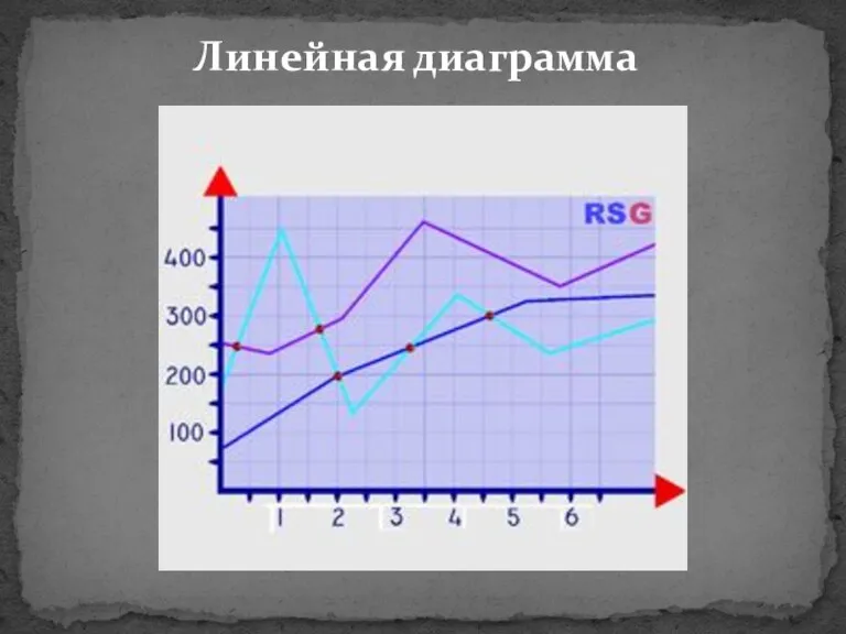 Линейная диаграмма