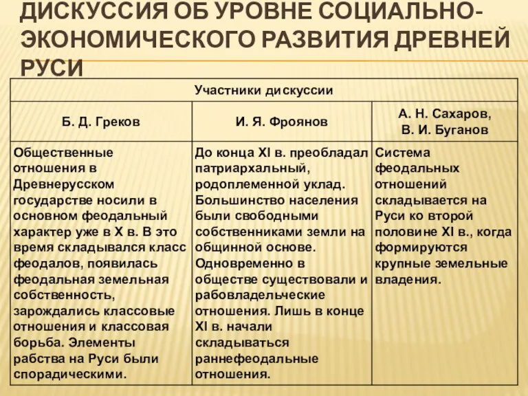 ДИСКУССИЯ ОБ УРОВНЕ СОЦИАЛЬНО-ЭКОНОМИЧЕСКОГО РАЗВИТИЯ ДРЕВНЕЙ РУСИ