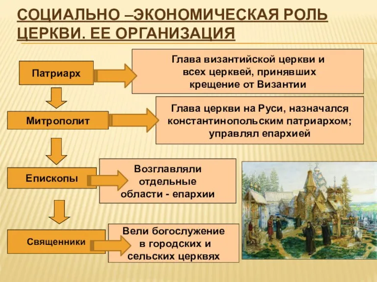 Патриарх Глава византийской церкви и всех церквей, принявших крещение от