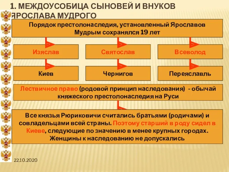 22.10.2020 1. МЕЖДОУСОБИЦА СЫНОВЕЙ И ВНУКОВ ЯРОСЛАВА МУДРОГО Порядок престолонаследия,