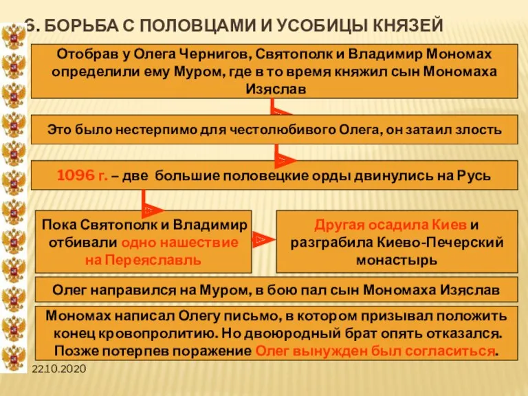 22.10.2020 6. БОРЬБА С ПОЛОВЦАМИ И УСОБИЦЫ КНЯЗЕЙ Отобрав у