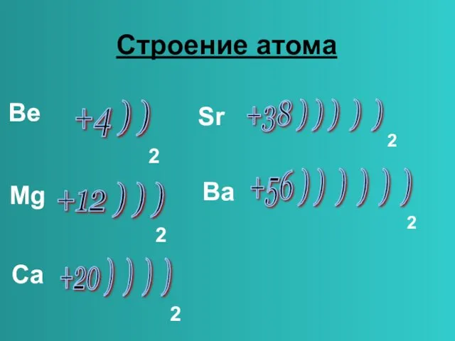 Строение атома +4 ) ) +12 ) ) ) +20 ) ) )