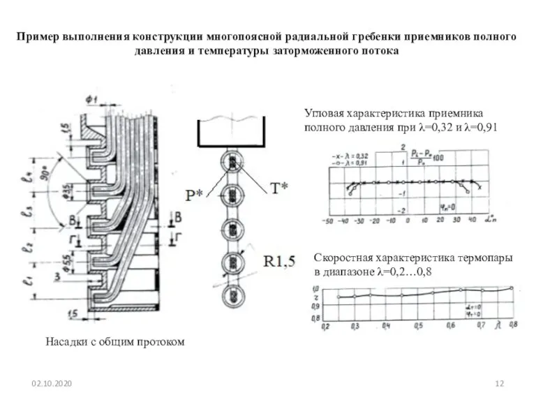 Пример выполнения конструкции многопоясной радиальной гребенки приемников полного давления и