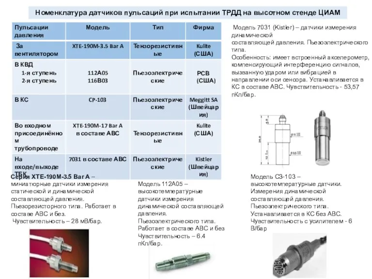 Модель 7031 (Kistler) – датчики измерения динамической составляющей давления. Пьезоэлектрического типа. Особенность: имеет