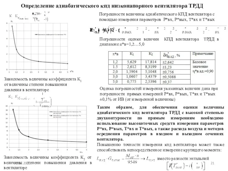 Зависимость величины коэффициента К1 от величины степени повышения давления в