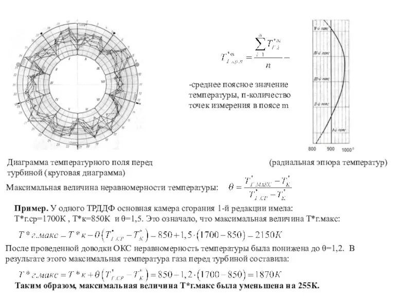 Диаграмма температурного поля перед (радиальная эпюра температур) турбиной (круговая диаграмма)