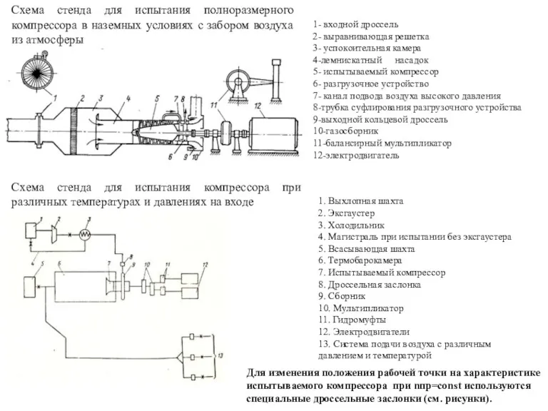 Схема стенда для испытания полноразмерного компрессора в наземных условиях с