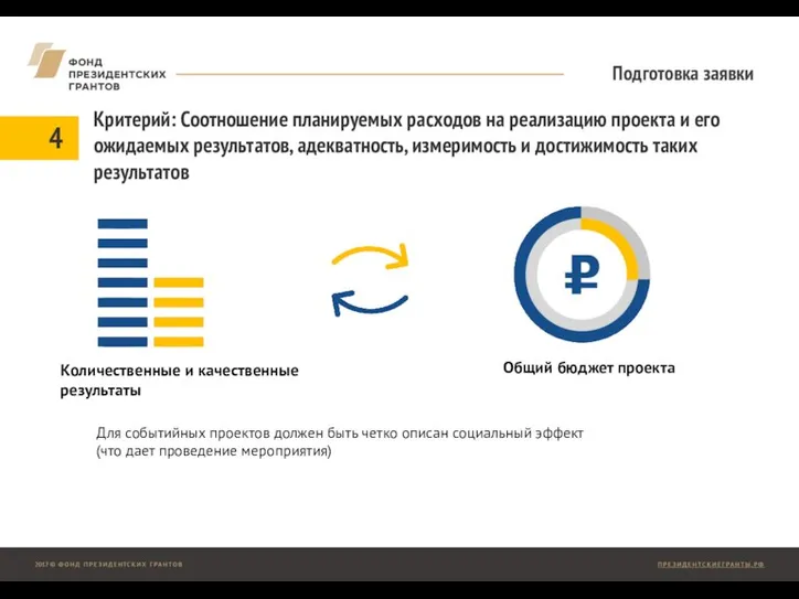 Подготовка заявки Для событийных проектов должен быть четко описан социальный