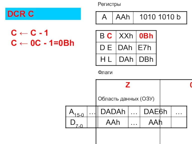 Флаги Регистры Область данных (ОЗУ) DCR C C ← C